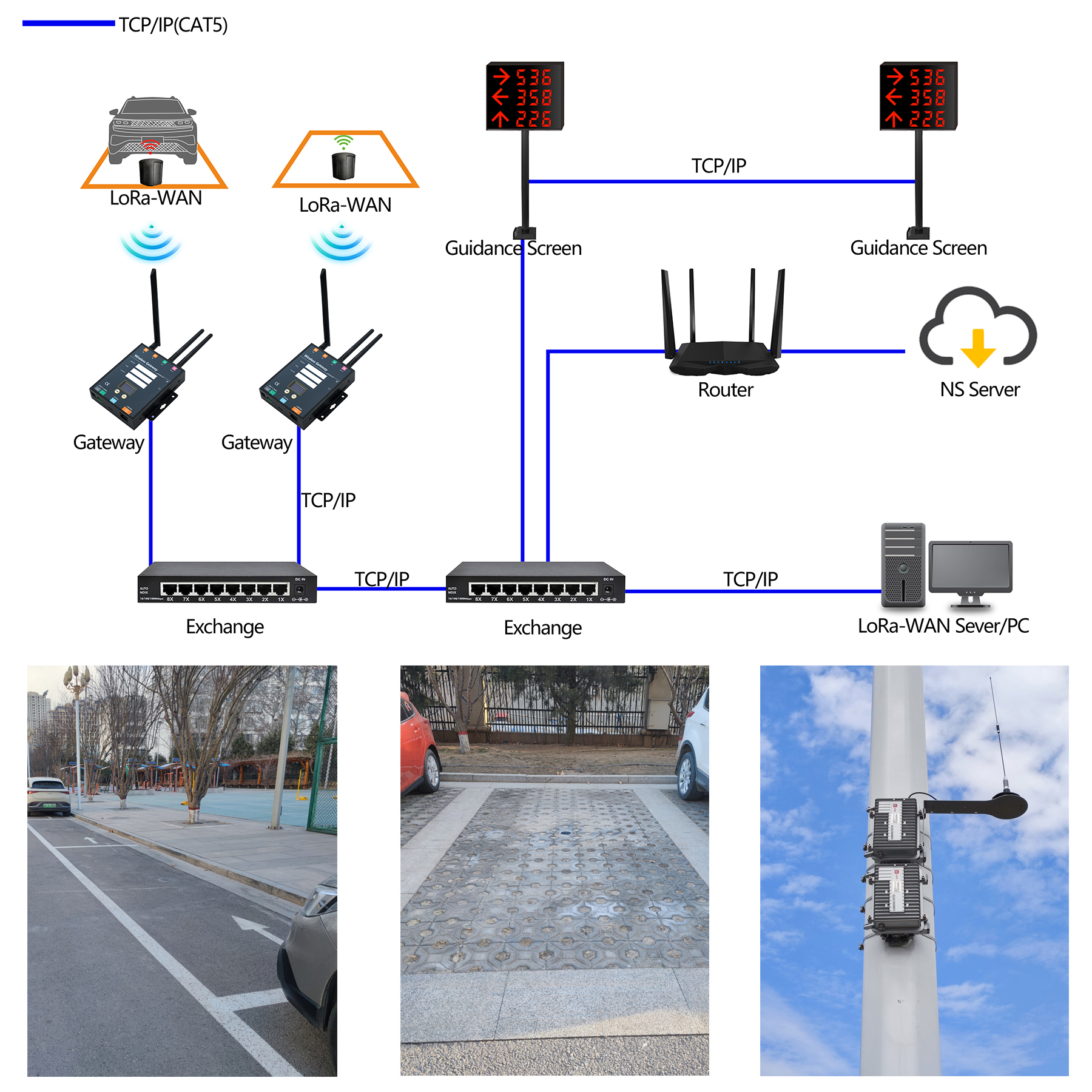 System Composition